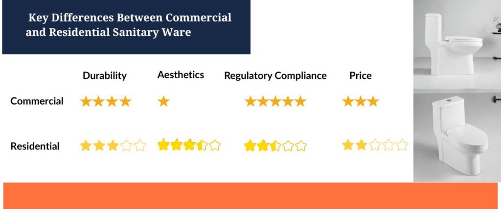 key differences between commercial and residential sanitary ware