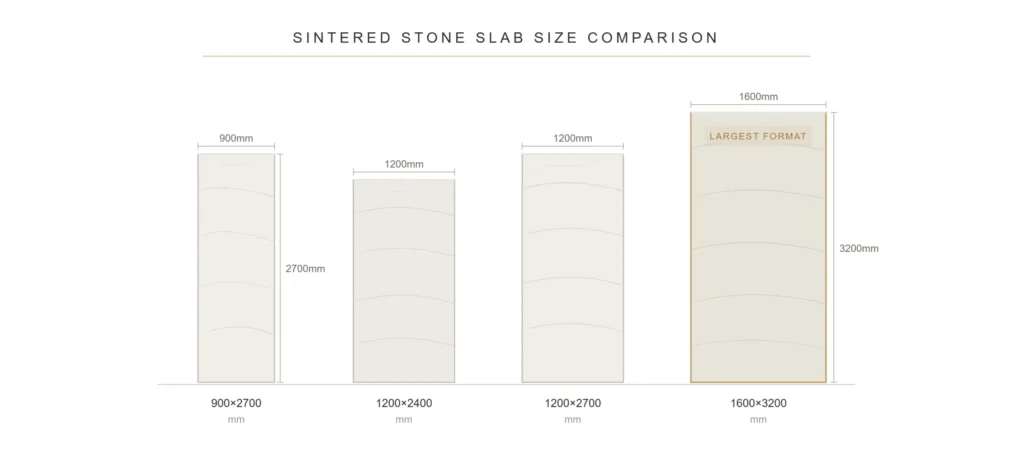 sintered stone slab sizes